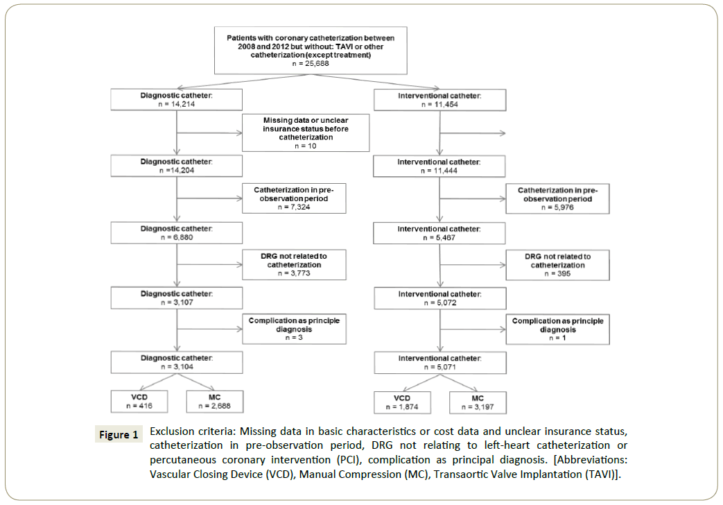 interventional-cardiology-Missing-data