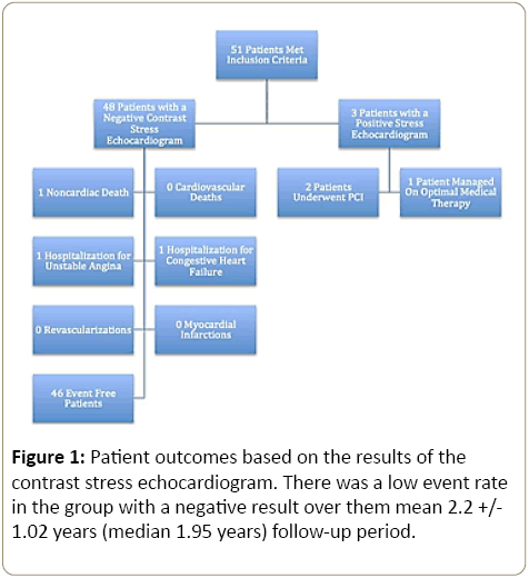 interventional-cardiology-Patient-outcomes-results