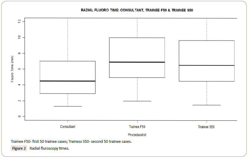 interventional-cardiology-Radial