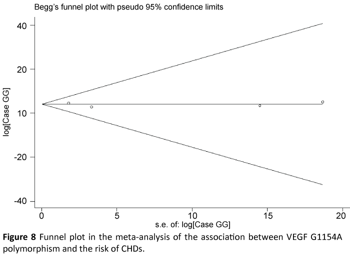 interventional-cardiology-association-between