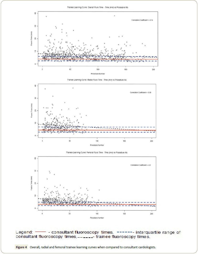 interventional-cardiology-learning-curves