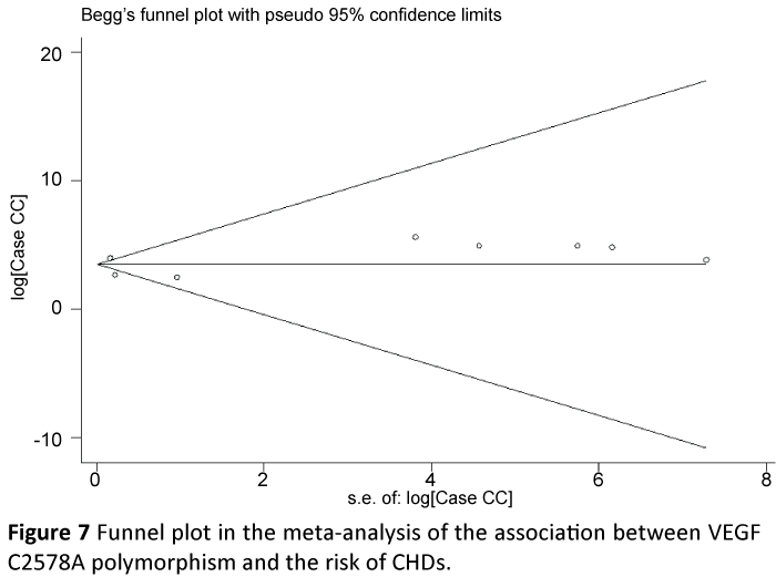 interventional-cardiology-meta-analysis