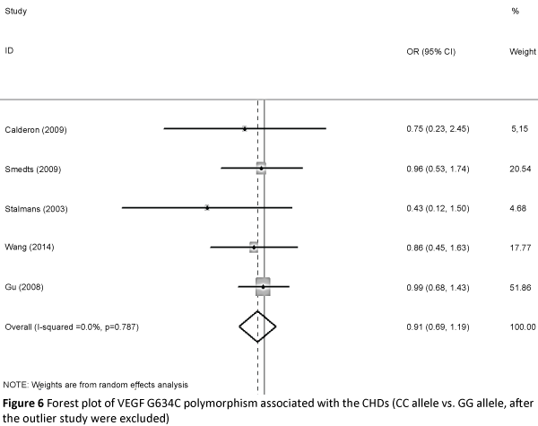 interventional-cardiology-outlier-study