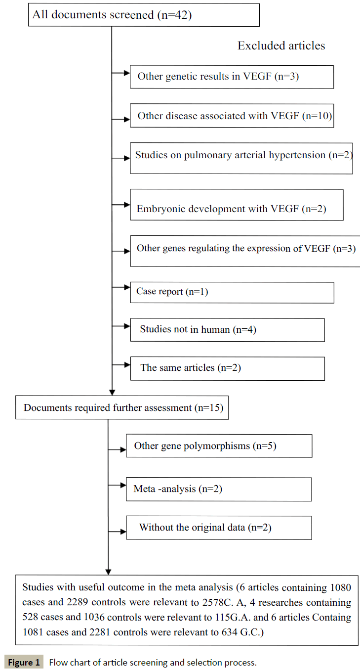 interventional-cardiology-selection-process