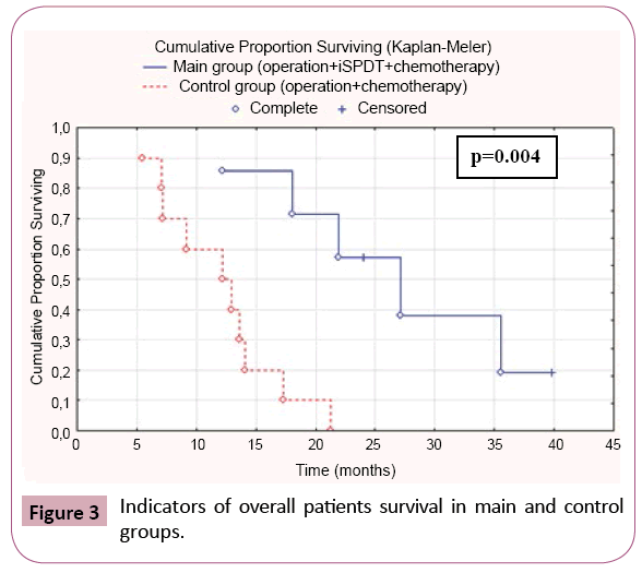 j-neurooncology-overall-patients