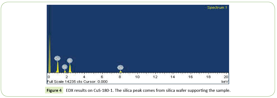 journal-nanoscience-nanotechnology-research-EDX-results