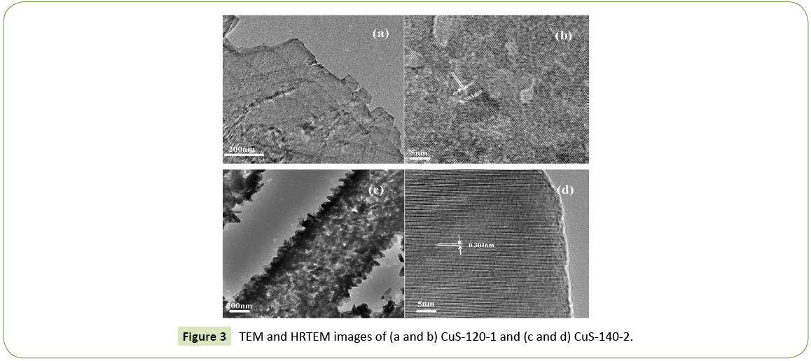 journal-nanoscience-nanotechnology-research-TEM-HRTEM