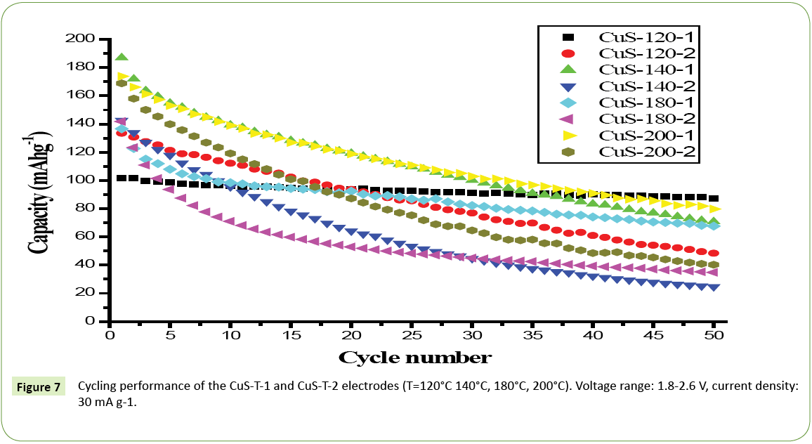 journal-nanoscience-nanotechnology-research-current-density