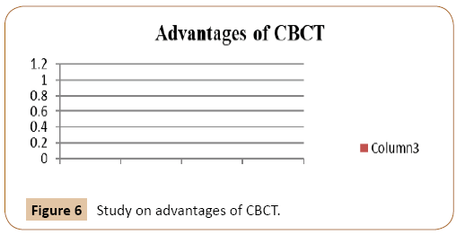 journal-oral-medicine-advantages