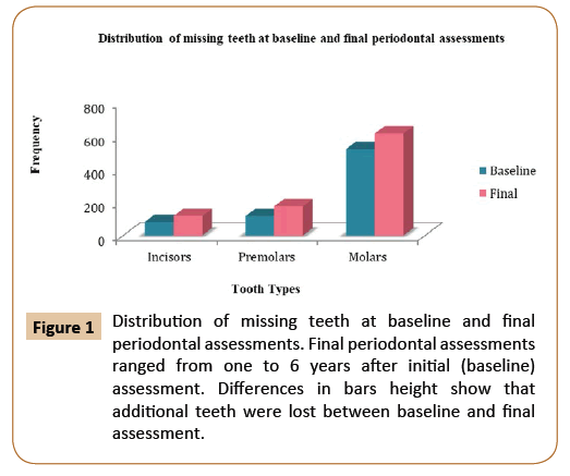 journal-oral-medicine-baseline