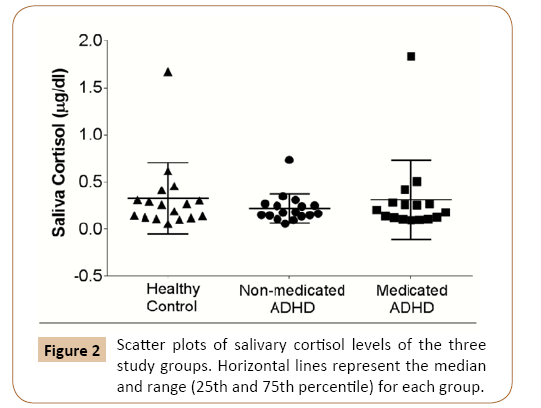 journal-oral-medicine-cortisol