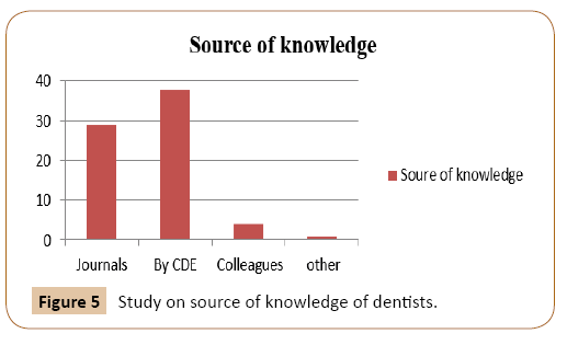 journal-oral-medicine-dentists