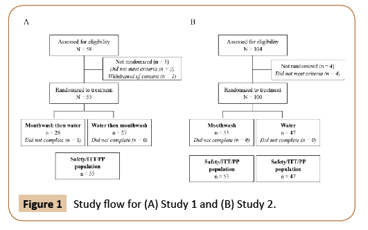 journal-oral-medicine-flow