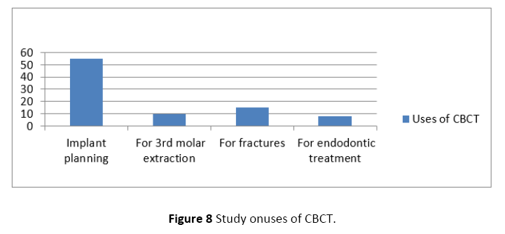 journal-oral-medicine-onuses