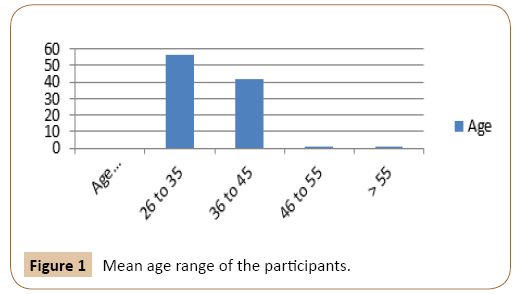 journal-oral-medicine-participants