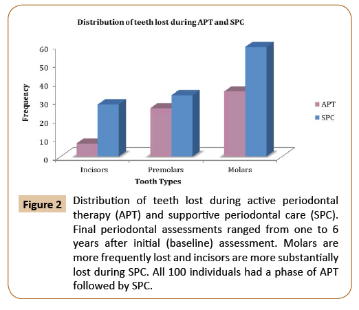 journal-oral-medicine-periodontal