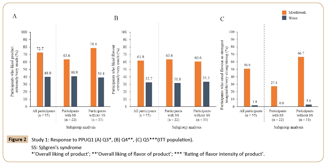 journal-oral-medicine-population