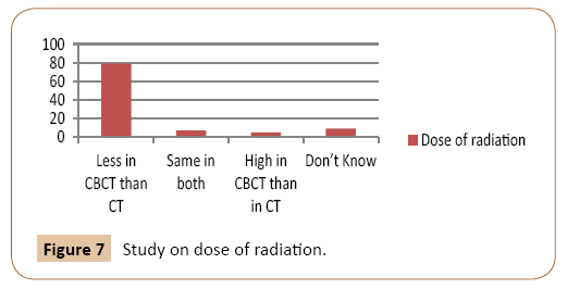 journal-oral-medicine-radiation