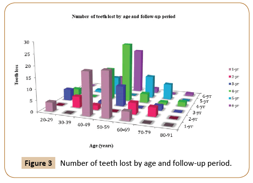 journal-oral-medicine-teeth