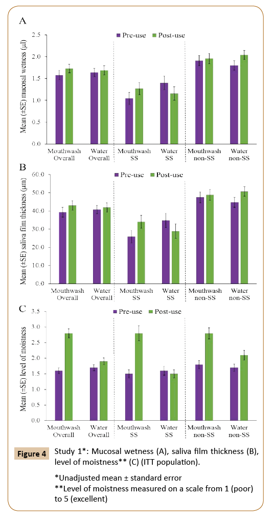 journal-oral-medicine-wetness