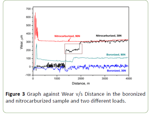 nanoscience-nanotechnology-nitrocarburized