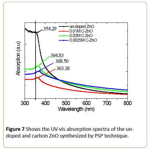 nanoscience-nanotechnology-research-absorption