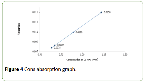 nanoscience-nanotechnology-research-absorption