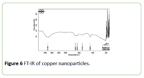 nanoscience-nanotechnology-research-copper