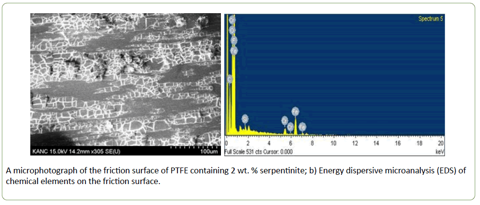 nanoscience-nanotechnology-research-friction-surface