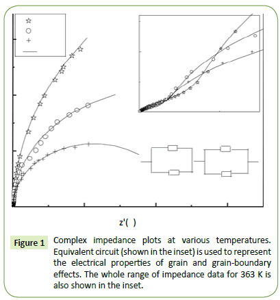 nanoscience-nanotechnology-research-impedance