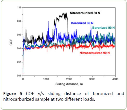 nanoscience-nanotechnology-sliding