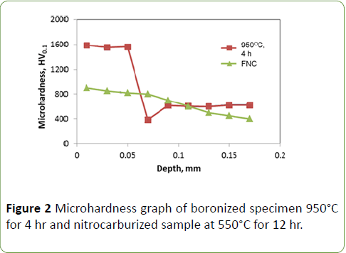 nanoscience-nanotechnology-specimen