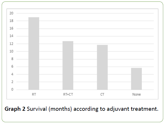 neuro-oncology-neuroscience-adjuvant-treatment