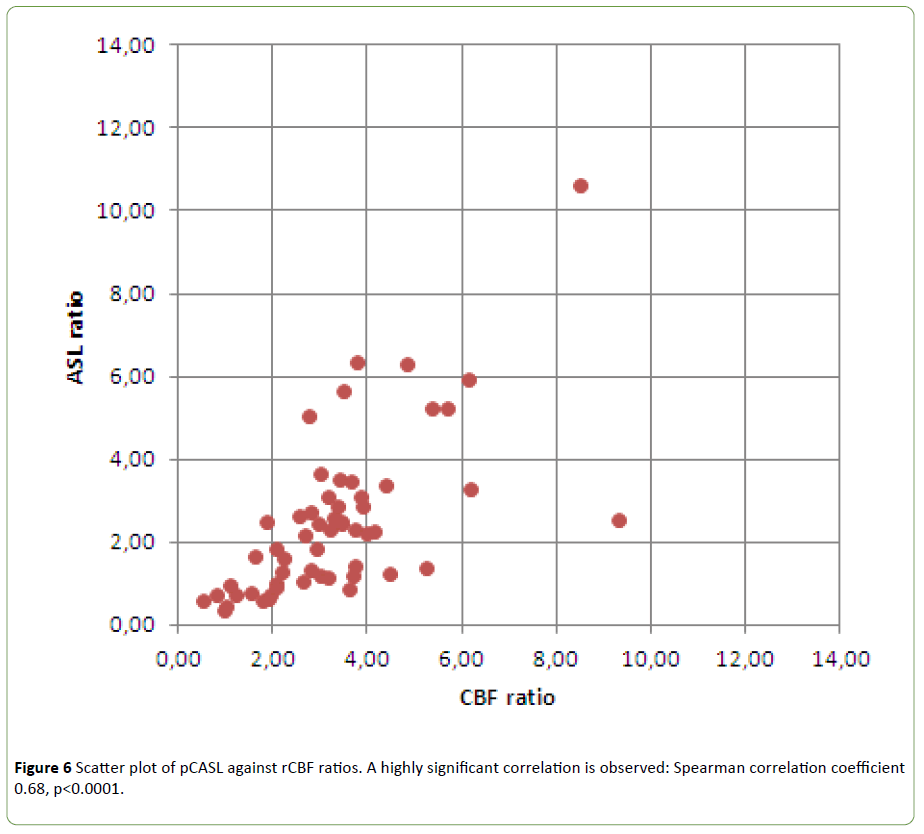 neurooncology-Scatter-plot