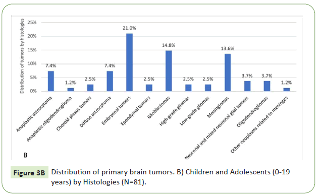 neurooncology-adolescents