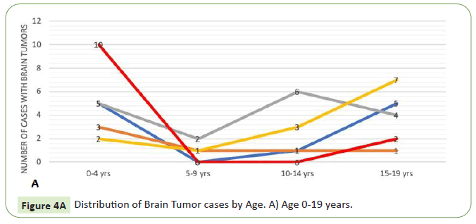 neurooncology-age