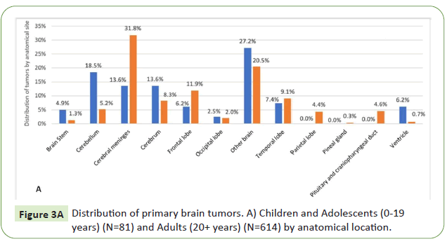 neurooncology-children