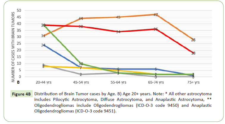 neurooncology-includes