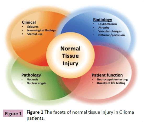 neurooncology-injury-Gliomapatients