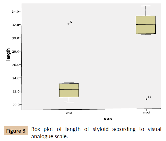 oral-medicine-analogue-scale