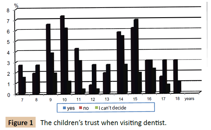 oral-medicine-visiting-dentist