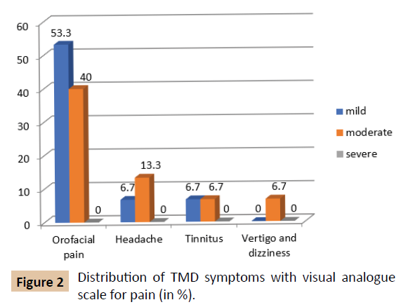 oral-medicine-visual-analogue