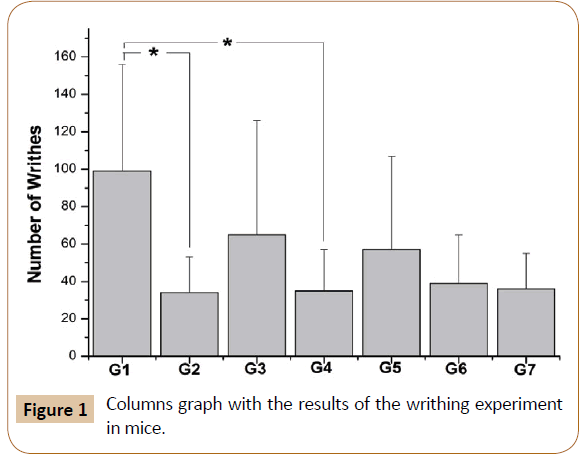 oral-medicine-writhing-experiment-mice