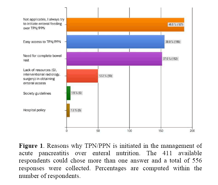 pancreas--pancreatitis-over-enteral-nutrition