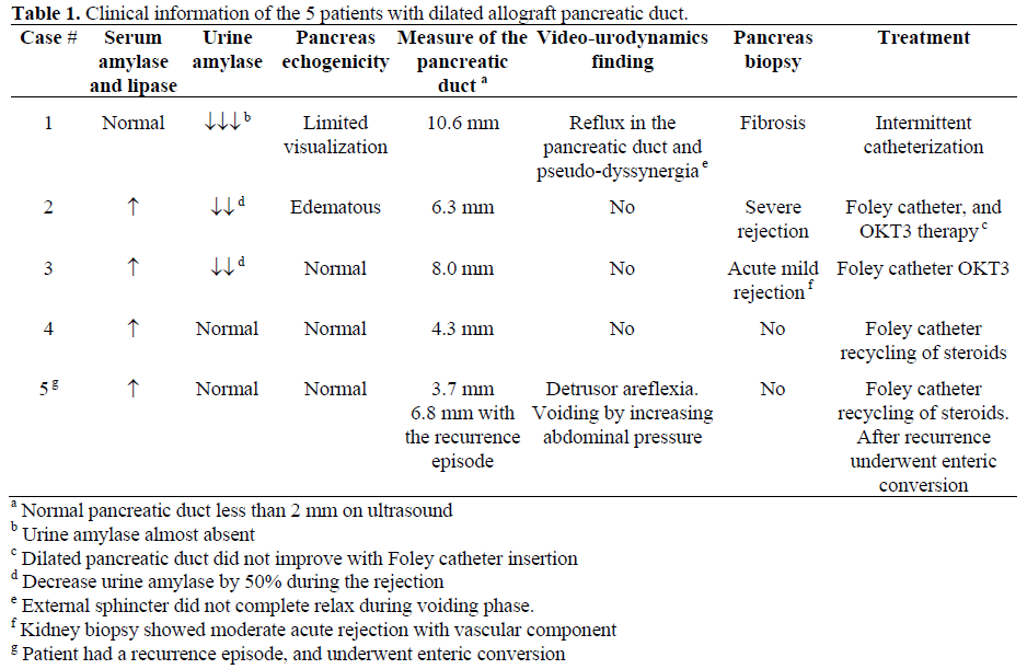 table