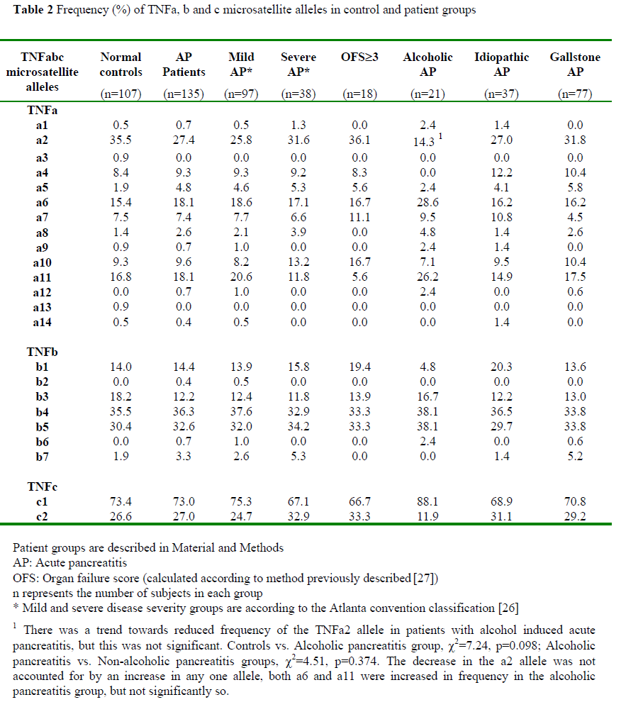 table