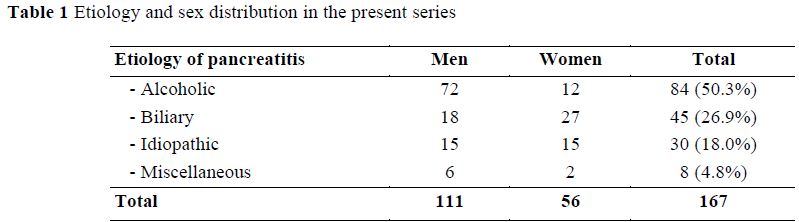 table