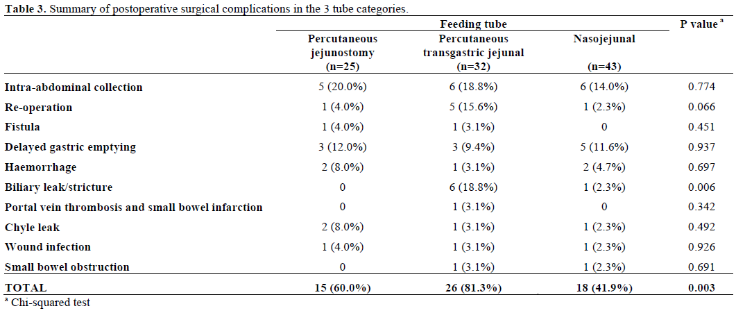 Table