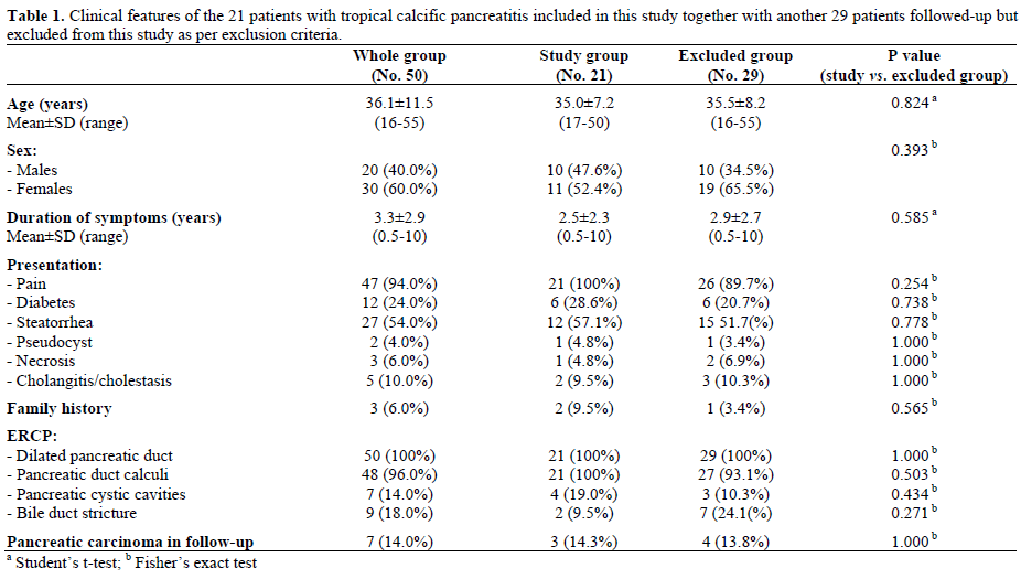 Table