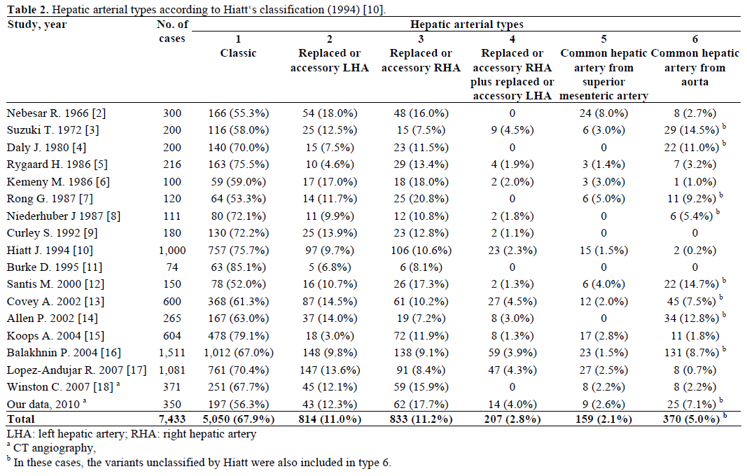 Table